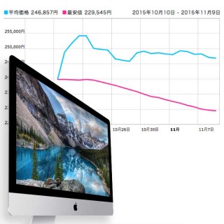 新型iMacを安く買うなら、カスタマイズしていない標準モデルを狙え！